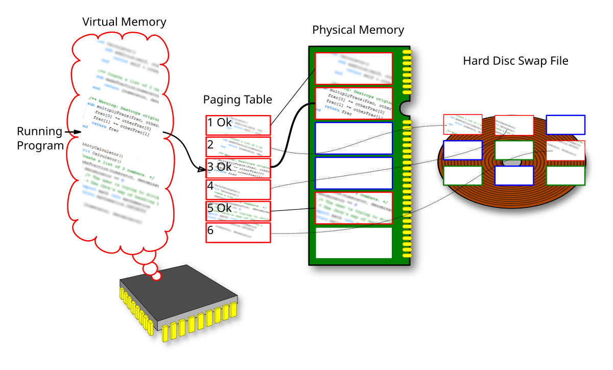 Memory address - Wikipedia