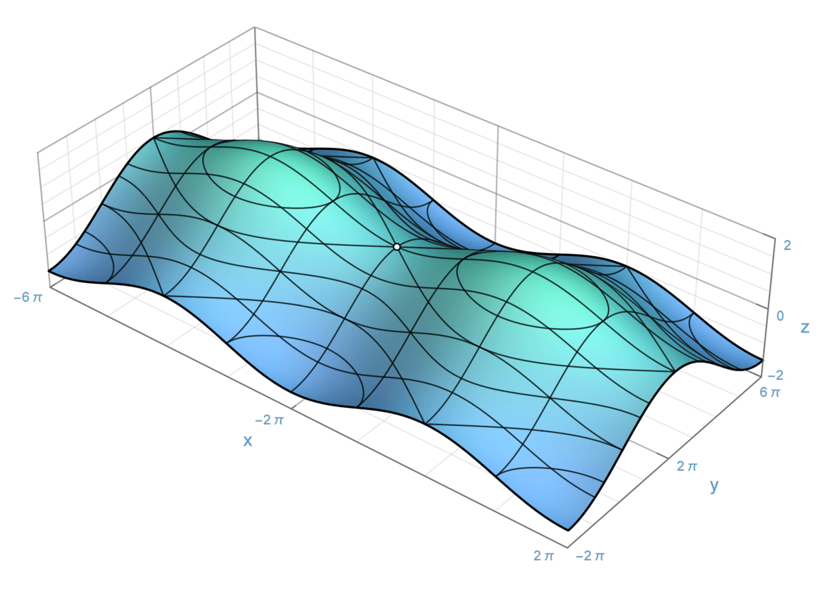 Surface (topology) - Wikipedia