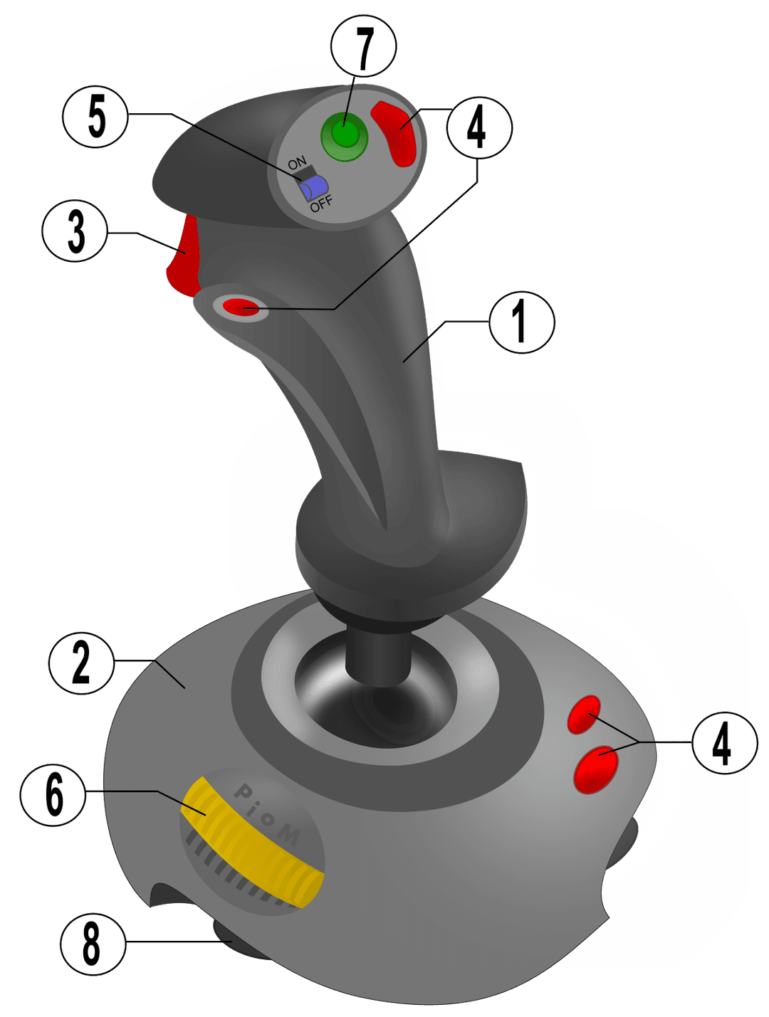 Joystick - Wikipedia