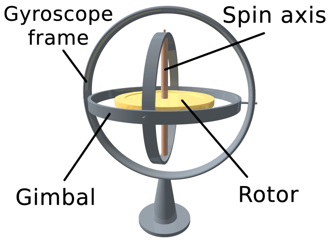 Gyroscope - Wikipedia