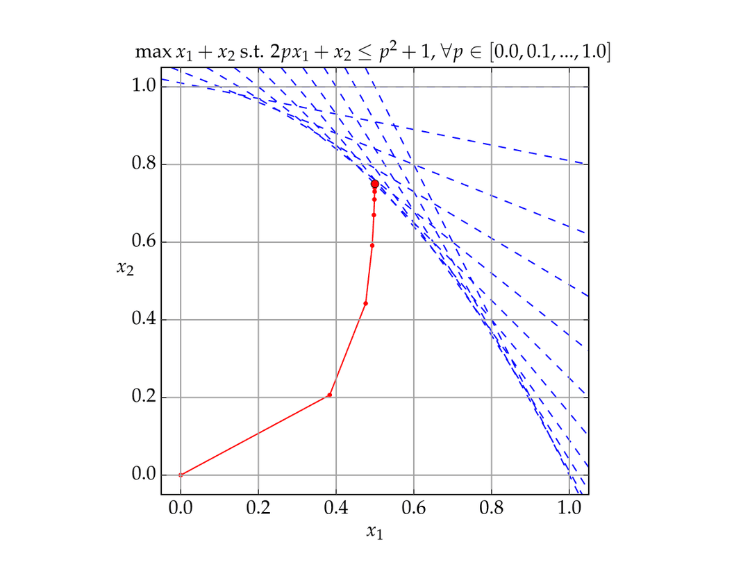 Interior-point method - Wikipedia