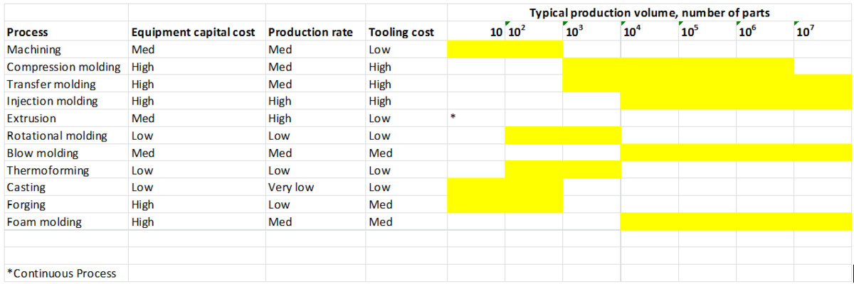 Economics of plastics processing - Wikipedia