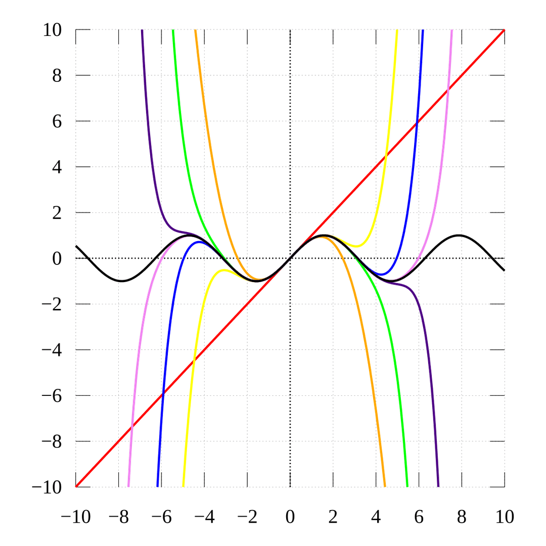 Even and odd functions - Wikipedia