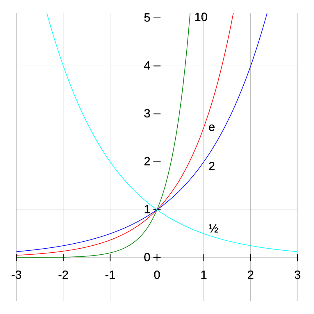 Exponentiation - Wikipedia