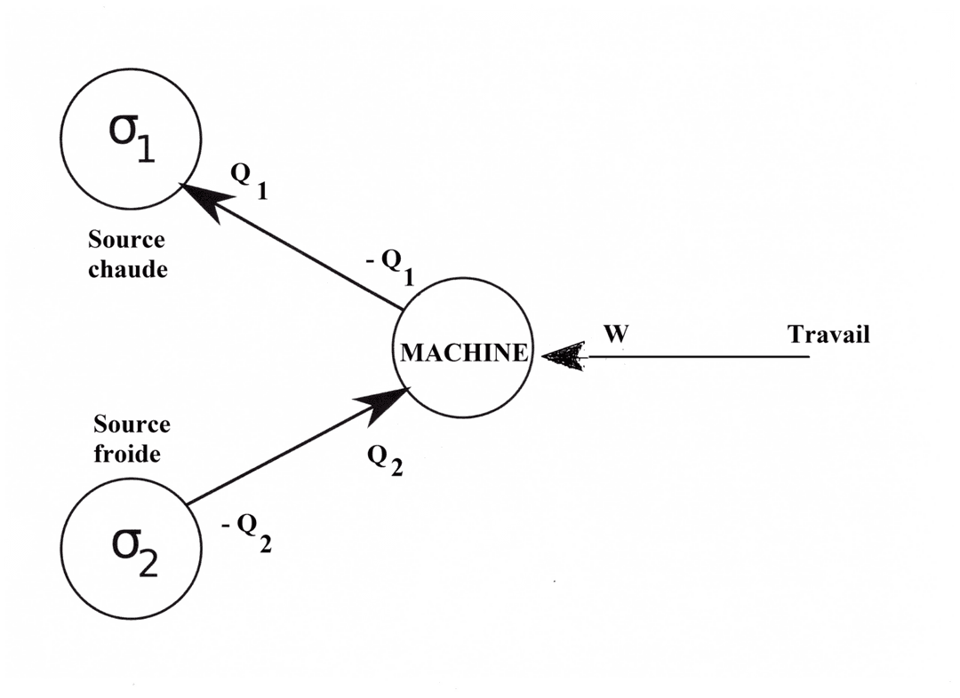 Thermodynamique — Wikipédia