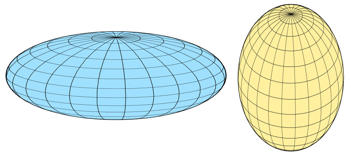 Spheroid - Wikipedia