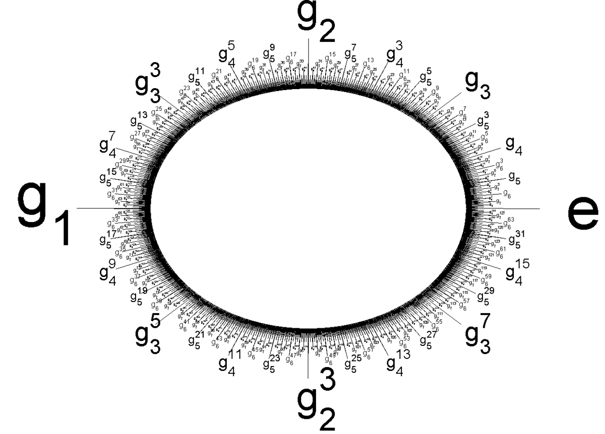 Prüfer group - Wikipedia