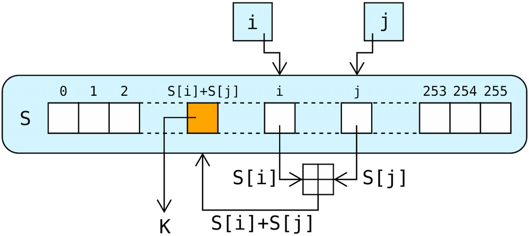 RC4 — Wikipédia