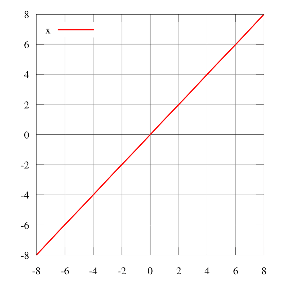 Identity function - Wikipedia