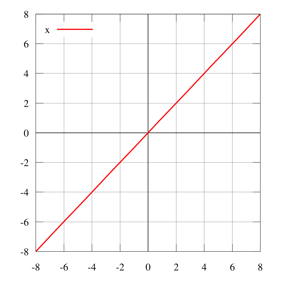 Identity function - Wikipedia