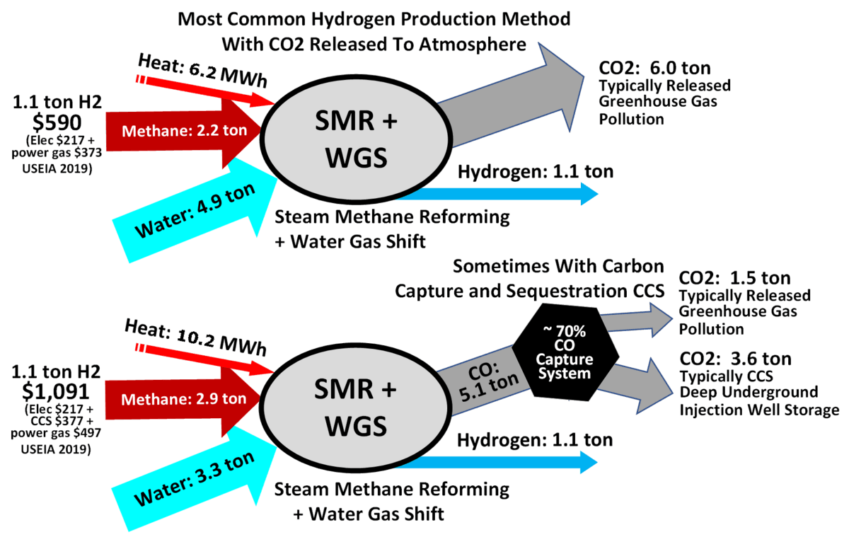 Steam reforming - Wikipedia