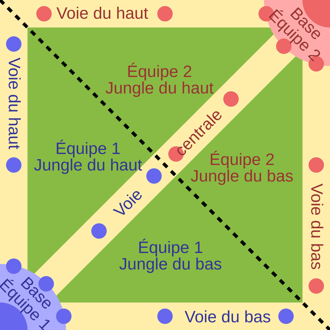 Arène de bataille en ligne multijoueur — Wikipédia