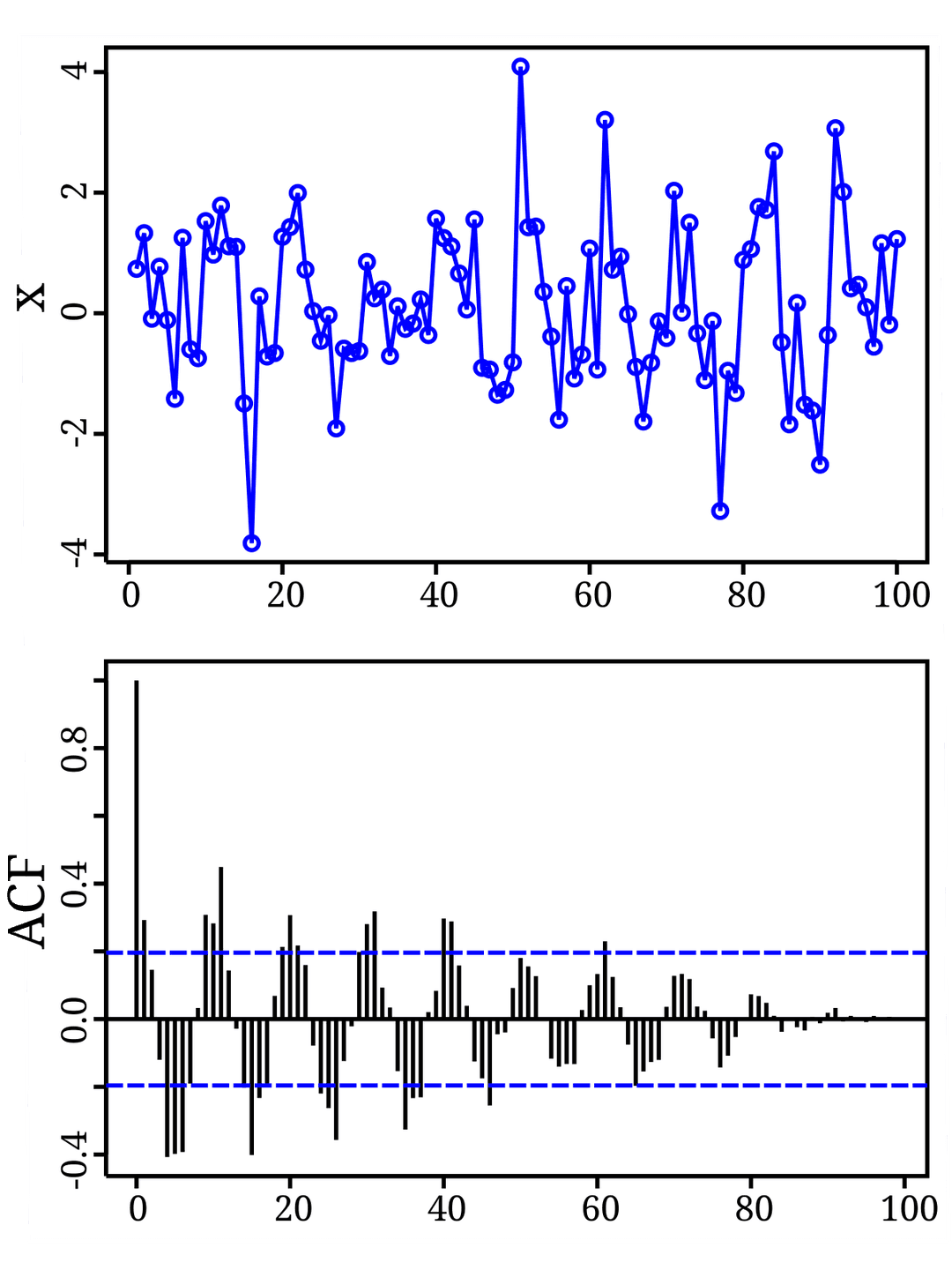 Autocorrelation - Wikipedia