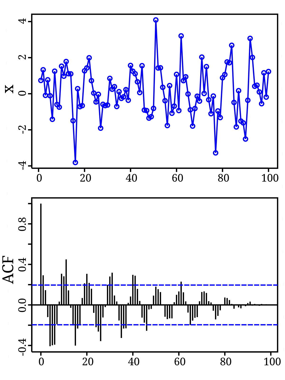 Autocorrelation - Wikipedia