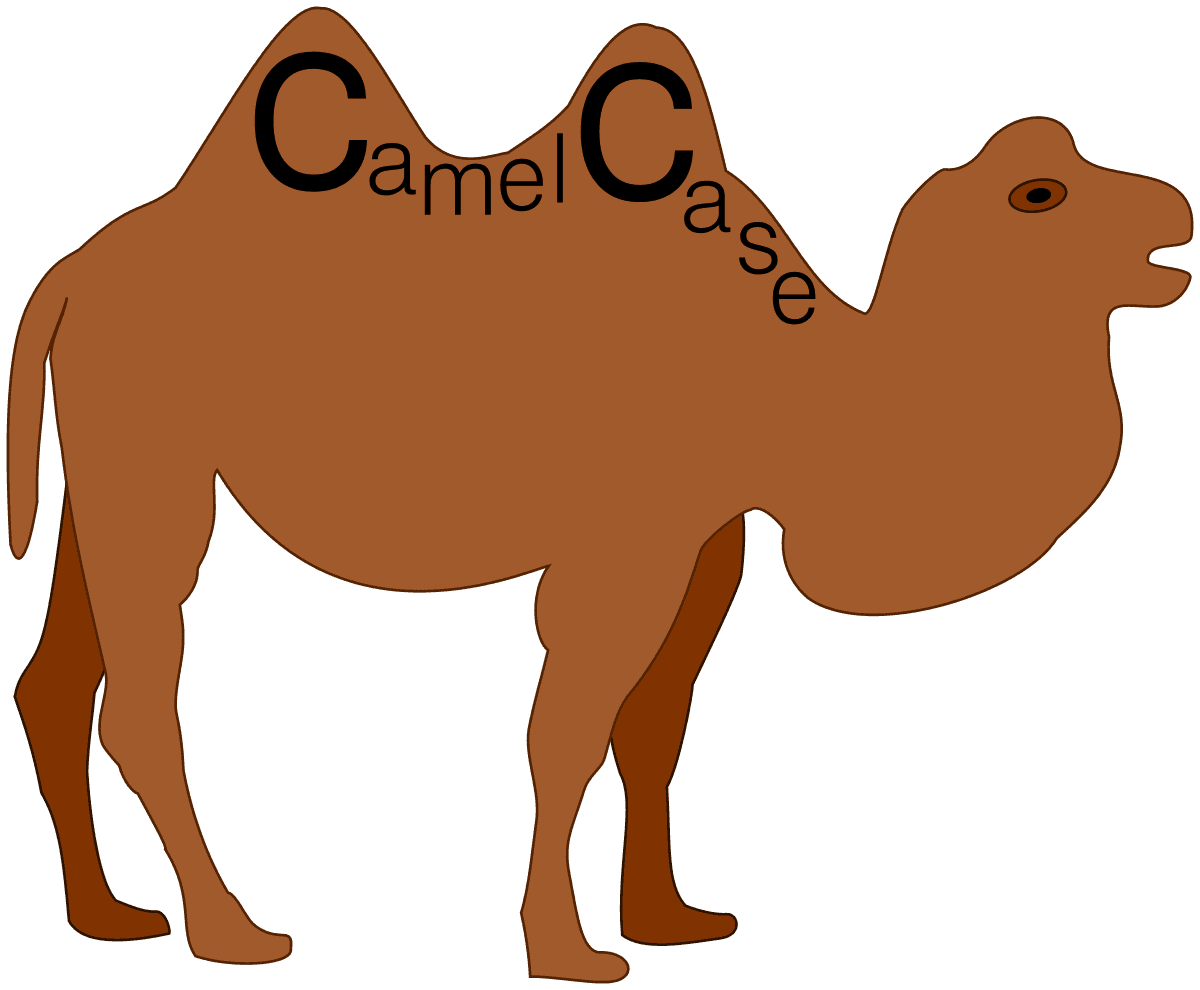 Camel case — Wikipédia