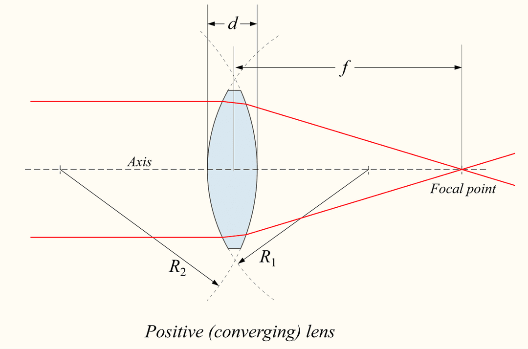 Thin lens - Wikipedia