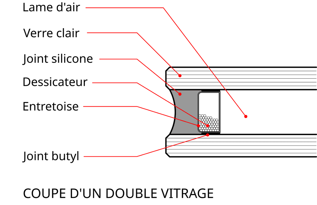 Double vitrage — Wikipédia