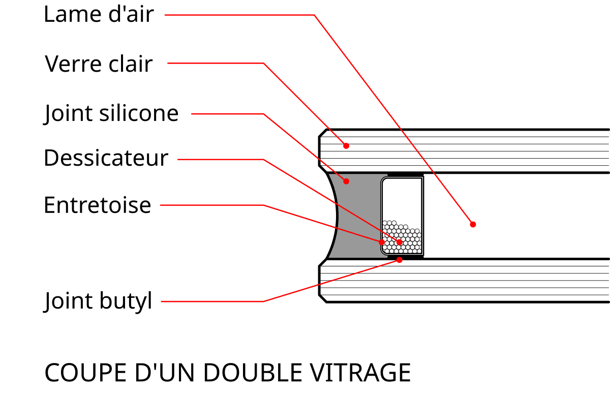 Double vitrage — Wikipédia