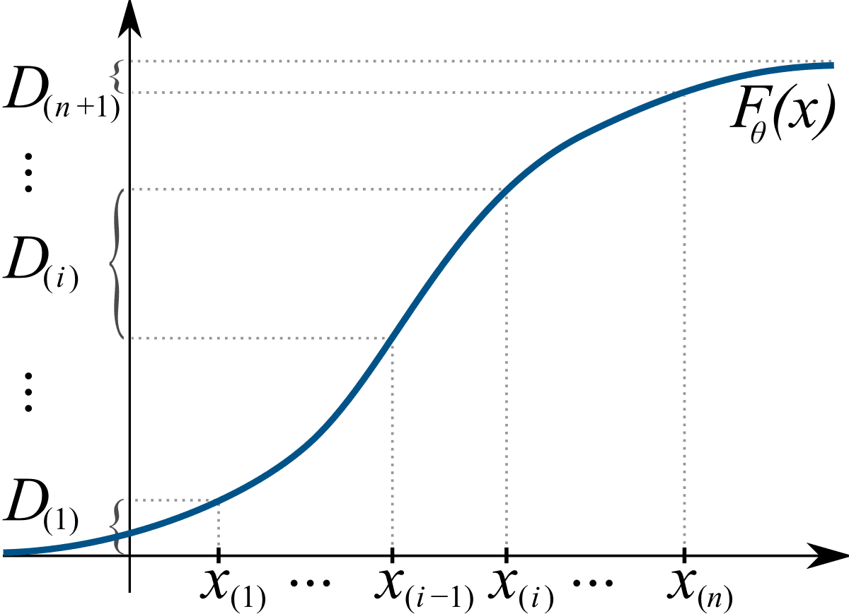 Maximum spacing estimation - Wikipedia