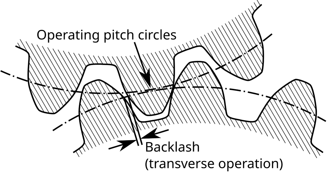 Backlash (engineering) - Wikipedia