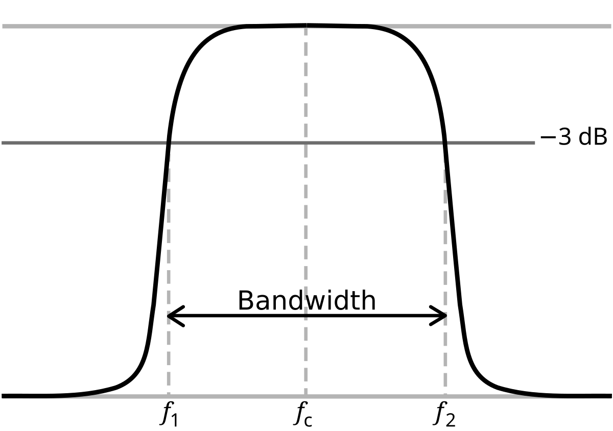 Cutoff frequency - Wikipedia