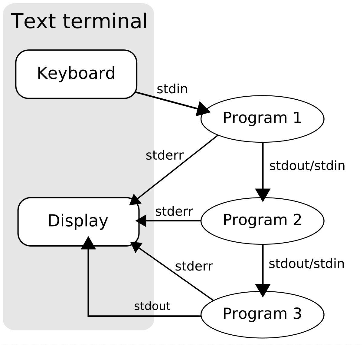 Pipeline (Unix) - Wikipedia