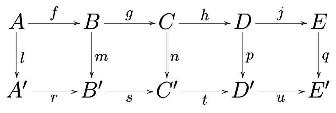 Commutative diagram - Wikipedia