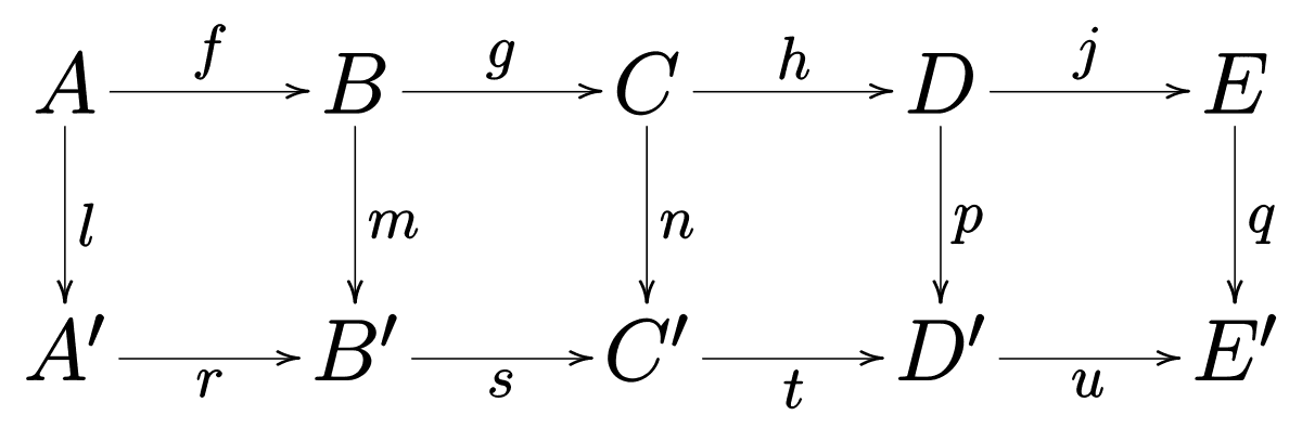 Commutative diagram - Wikipedia