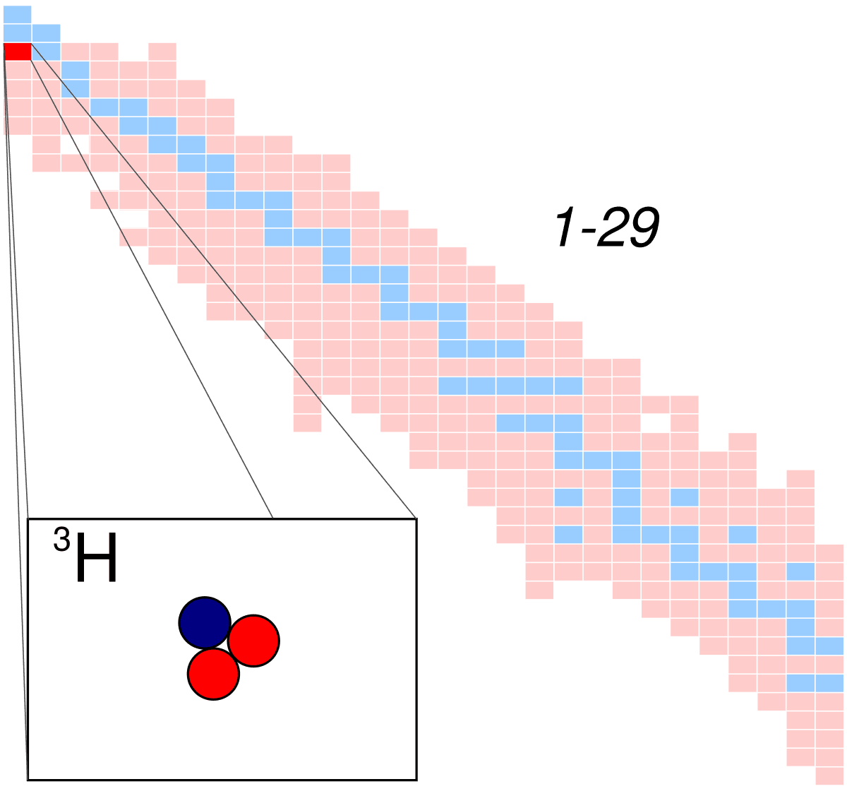 Tritium — Wikipédia