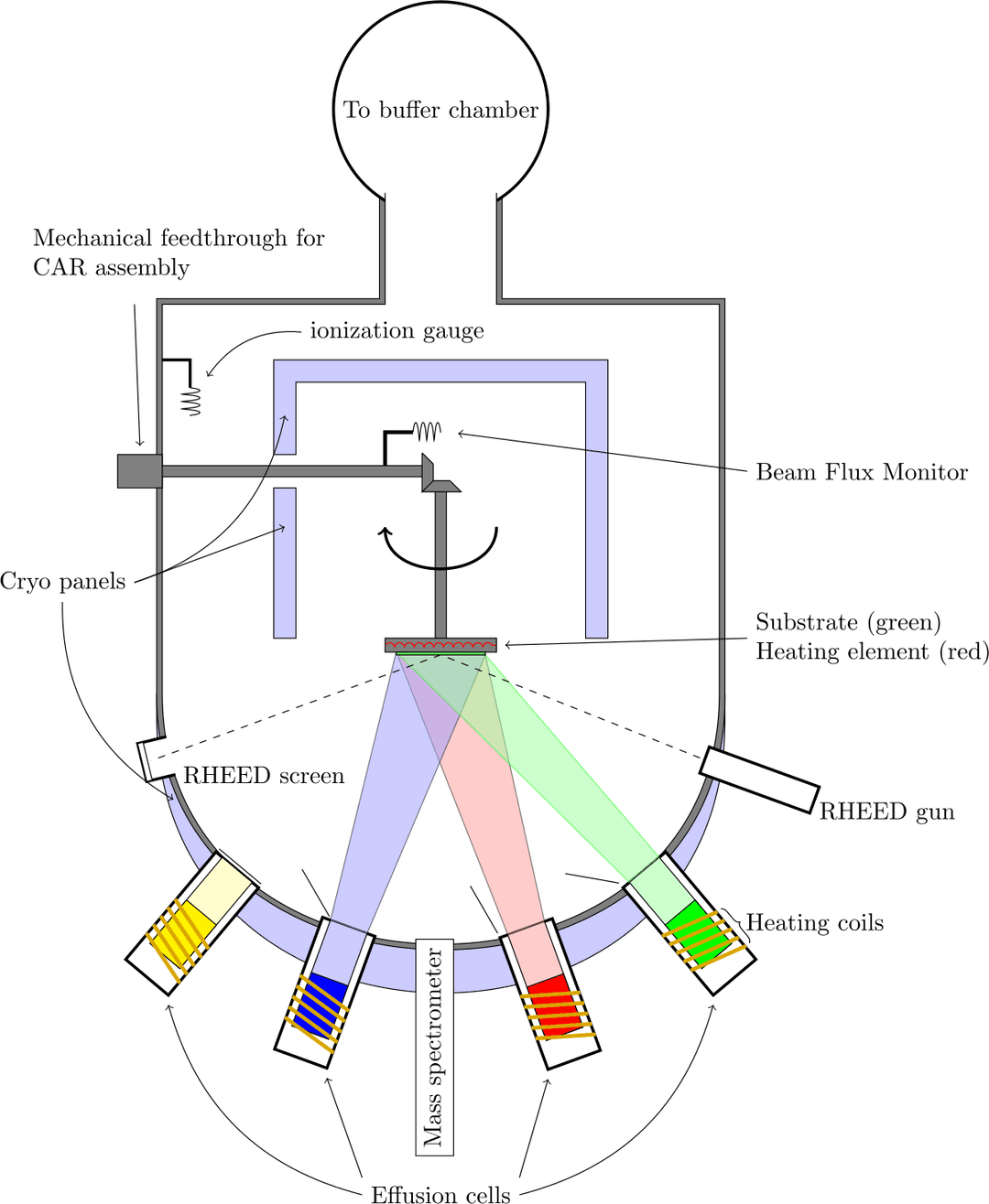 Molecular-beam epitaxy - Wikipedia