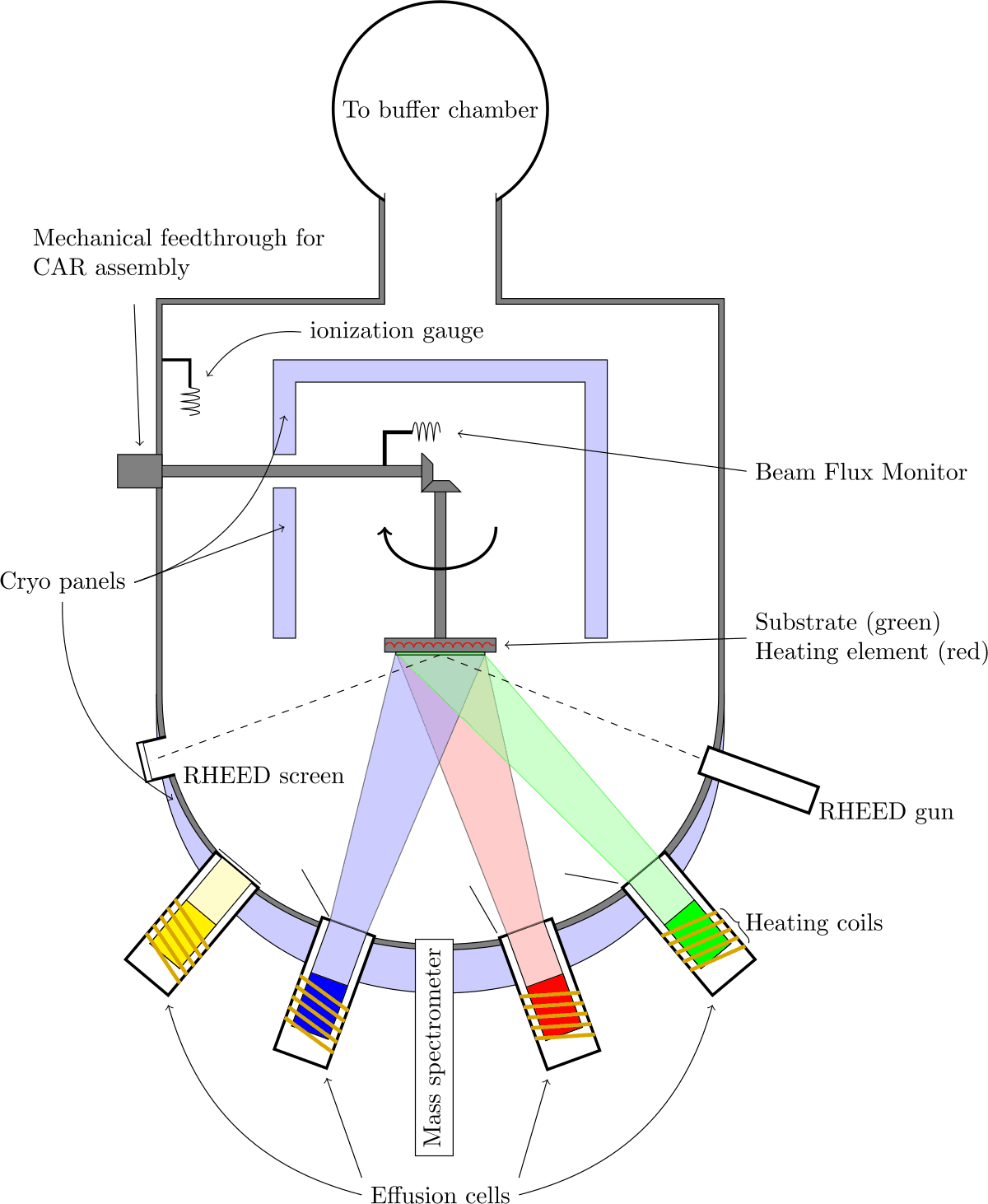 Molecular-beam epitaxy - Wikipedia