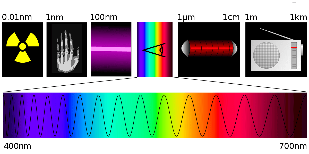 Rayonnement électromagnétique — Wikipédia