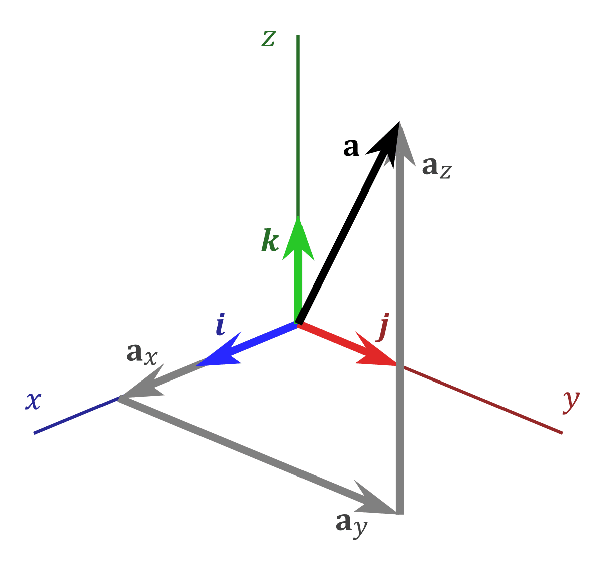 Standard basis - Wikipedia