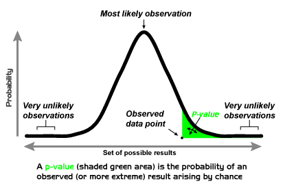 One- and two-tailed tests - Wikipedia