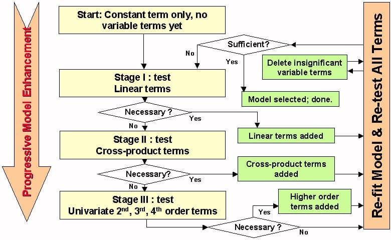 Stepwise regression - Wikipedia