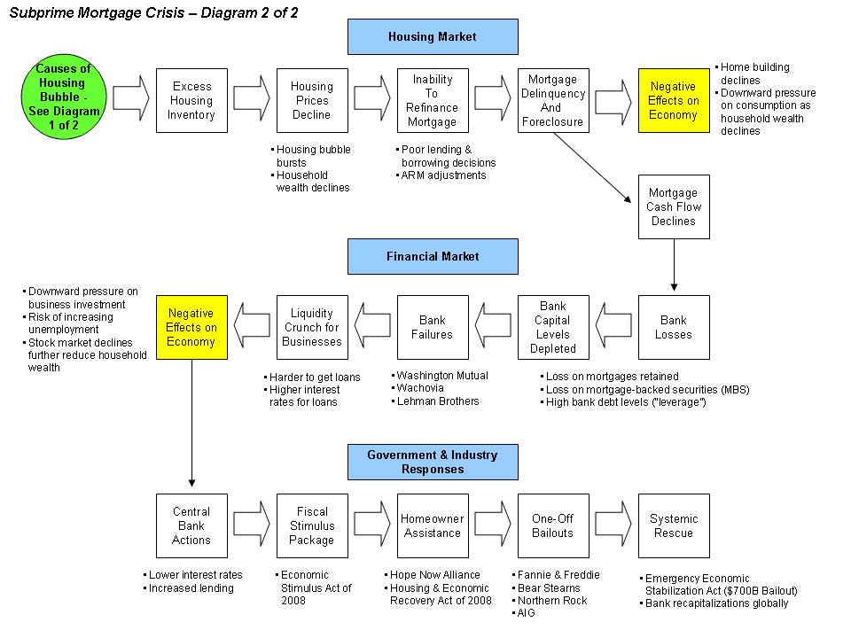 Financial contagion - Wikipedia