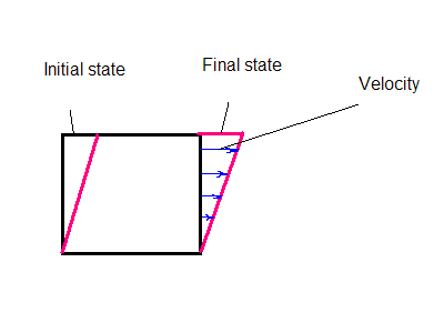 Simple shear - Wikipedia