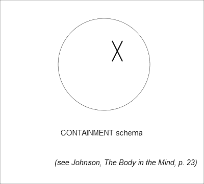 Image schema - Wikipedia