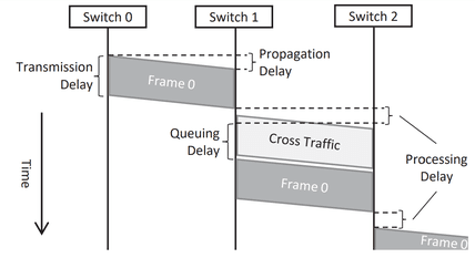 Network delay - Wikipedia