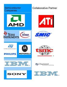 Semiconductor consolidation - Wikipedia