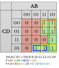 Karnaugh map - Wikipedia
