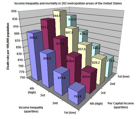 Population health - Wikipedia