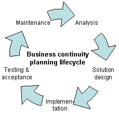 Business continuity planning - Wikipedia