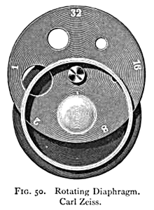 Diaphragm (optics) - Wikipedia