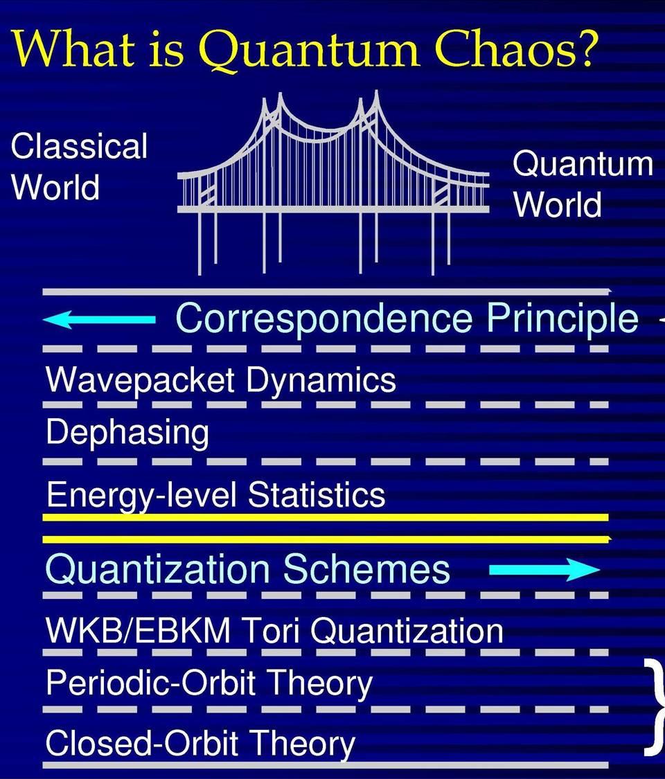 Quantum chaos - Wikipedia