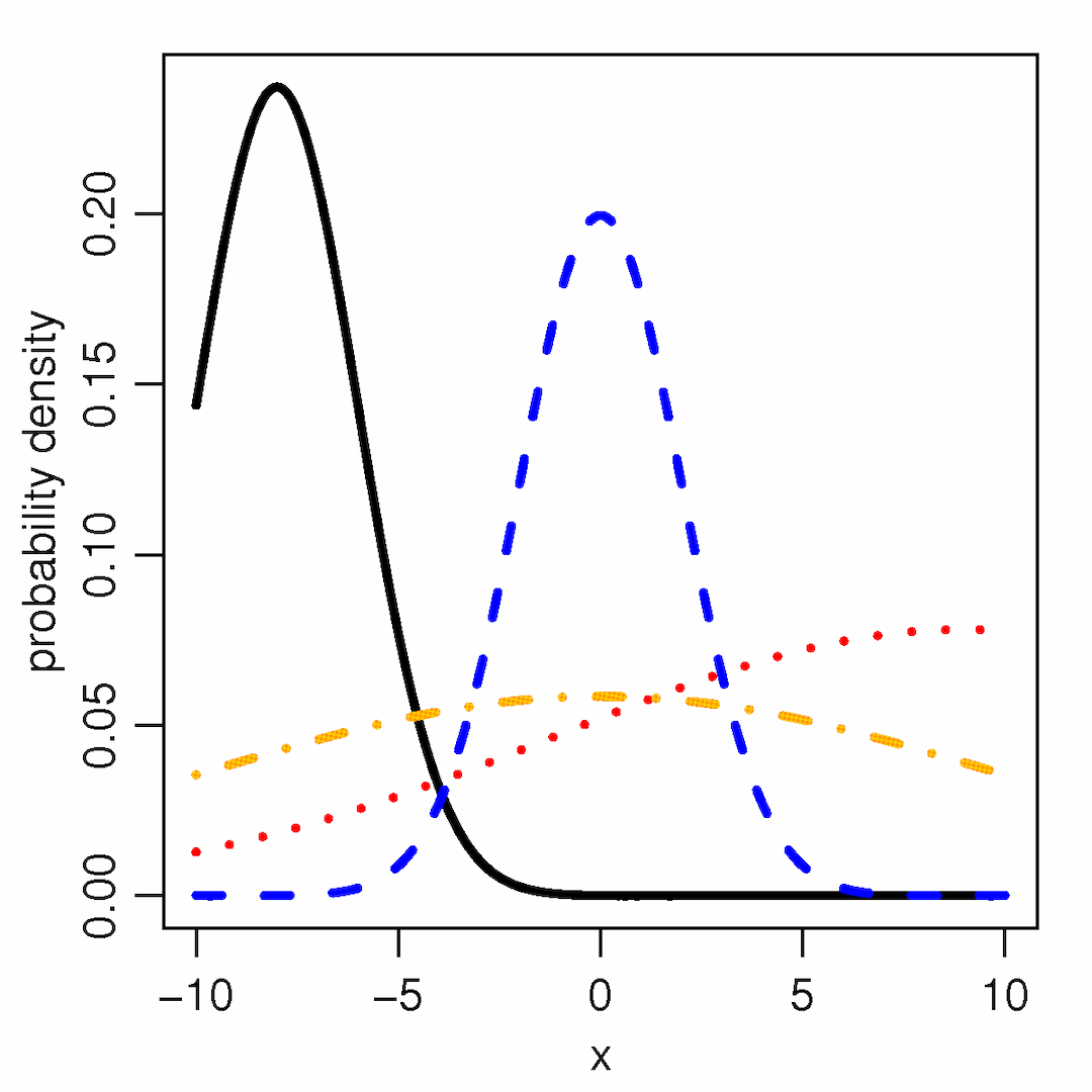 Truncated normal distribution - Wikipedia