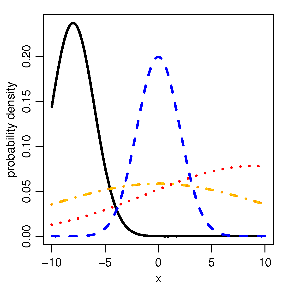 Truncated normal distribution - Wikipedia