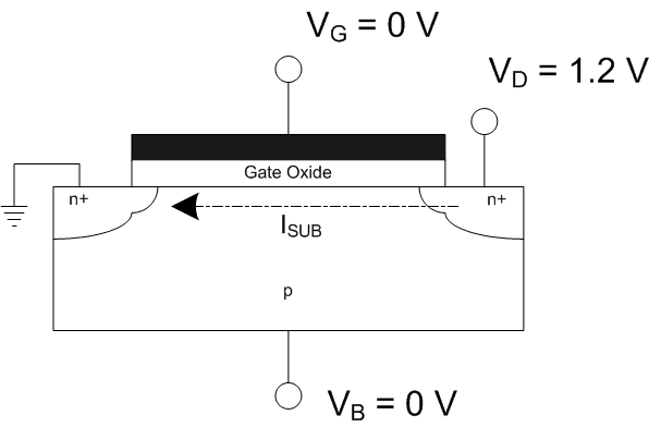 Subthreshold conduction - Wikipedia