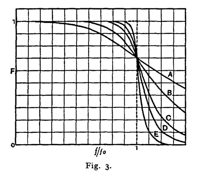 Butterworth filter - Wikipedia