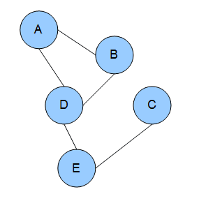 Markov random field - Wikipedia